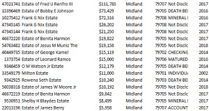 Heirs to these Midland County Estates Have Unclaimed Inheritance Money